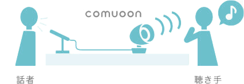 comuoon公式サイト | comuoon(コミューン)はコミュニケーションを快適 